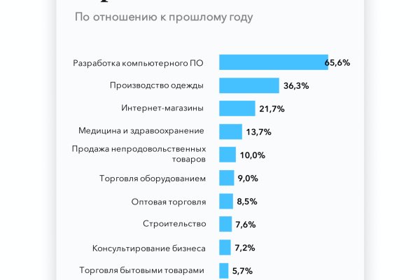 Ссылка на кракен тор kr2web in