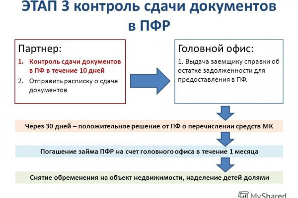 Сайт кракена в торе